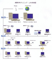 LAN系統図.JPG